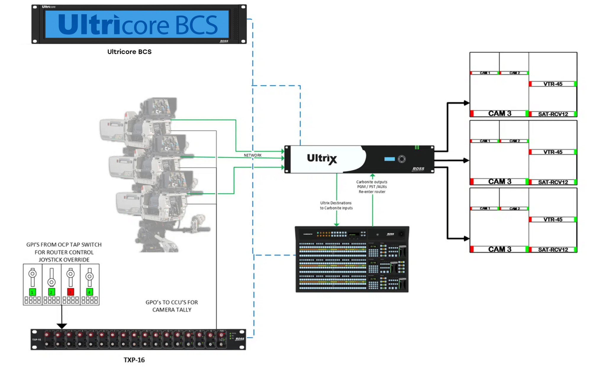 Ross- ally Single PCR